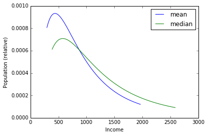 ../_images/notebooks_inequality_12_1.png