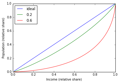 ../_images/notebooks_inequality_14_1.png