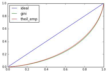 ../_images/notebooks_inequality_16_1.png