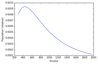 ../_images/notebooks_inequality_8_1.png